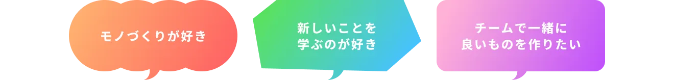 マインドセット：モノづくりが好き・新しいことを学ぶのが好き・チームで一緒に良いものを作りたい
